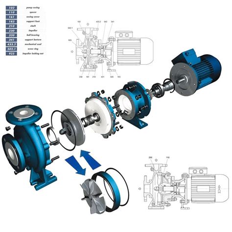 centrifugal pump assembly|exploded view of centrifugal pump.